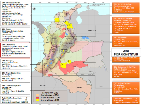 Situación de las Zonas de Reserva Campesina